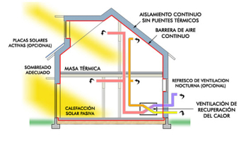 LA CASA PASIVA EN CANTABRIA. DISEO BIOCLIMTICO