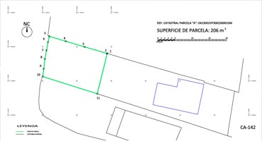 Medicin topogrfica de parcela en Santander